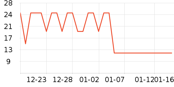 ʮ�µ�������ʷ�۸�