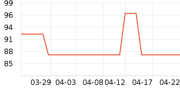 ����װ��ʷ�۸�