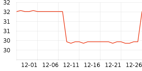 Kocotree��ͯ������ʷ�۸�