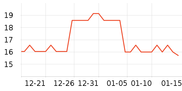 ��������/������ʷ�۸�