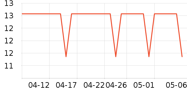 ���������ʷ�۸�