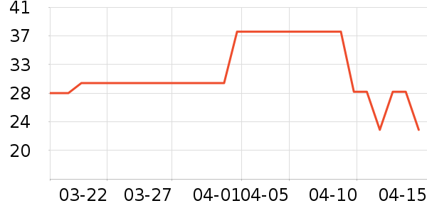 ����ȫ����Ӱ/�鷨/�滭��ʷ�۸�
