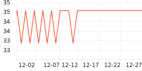 ��Ŵ�Ʒ���� ��ʷ�۸�