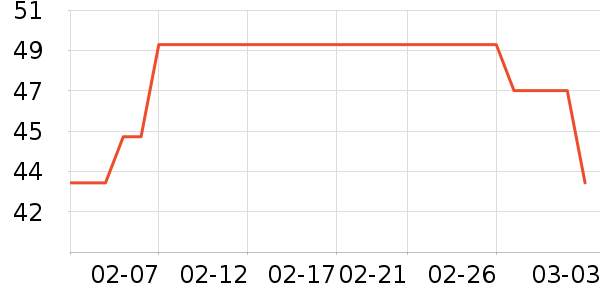 �޿���С����ҩ��������ʷ�۸�