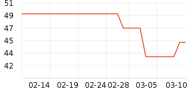 �޿���С����ҩ��������ʷ�۸�