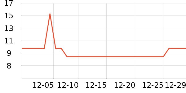 ���˶��˶������ʷ�۸�