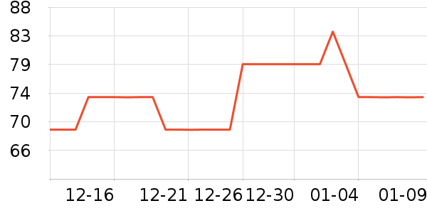 ����ϴ�·���ʷ�۸�