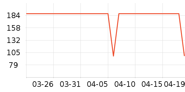 �����ֵ紵����ʷ�۸�