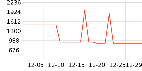 ����ϴ�ػ���ʷ�۸�