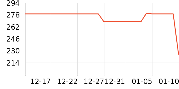 ˹����Ůʿѩ��ѥ��ʷ�۸�