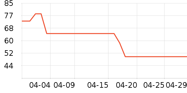 С�Ժ���������ʷ�۸�