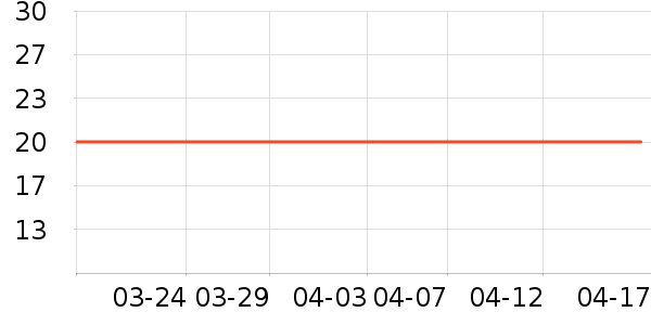 ������θ��ҩ��ʷ�۸�