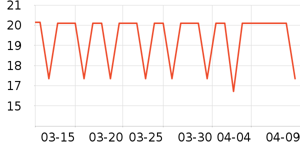 UNIFREE�����/ϴ������ʷ�۸�