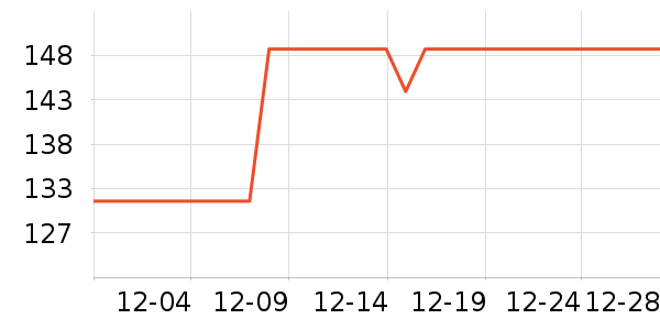 ��ʱ���ӹ�����ʷ�۸�