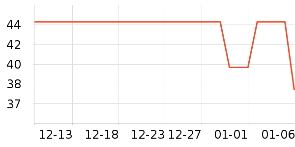 ����Ʒ����ѧ��ʷ�۸�