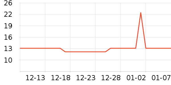 ������������ʷ�۸�