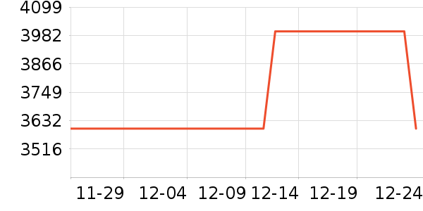 �źŵ綯����ʷ�۸�