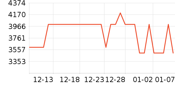 �źŵ綯����ʷ�۸�