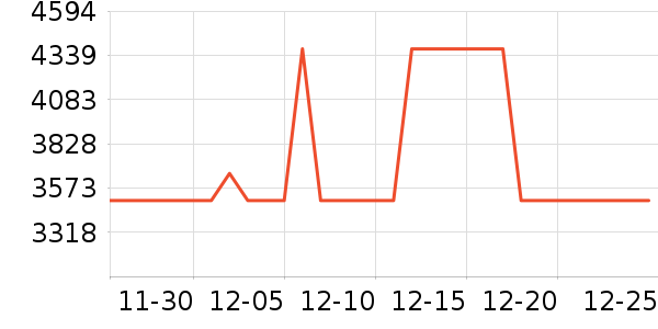 ������Ʒ��ʷ�۸�