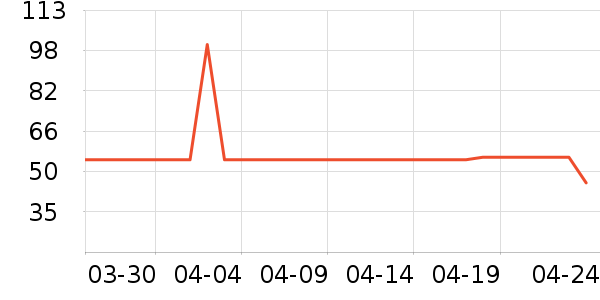 �ƶ�������Ʒ��ʷ�۸�