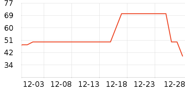 �ƶ�������Ʒ��ʷ�۸�