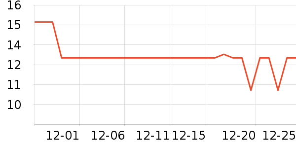 Vinland�決�þ���ʷ�۸�