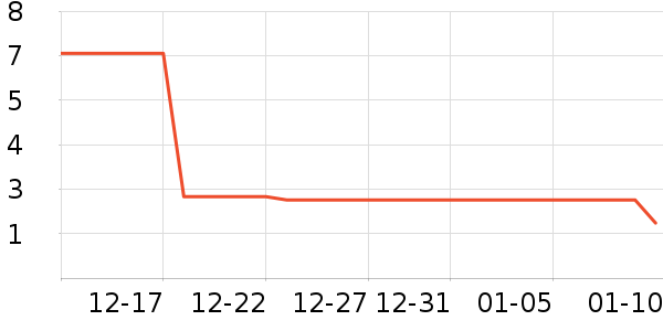 �ܺ�Ѽ����Ʒ��ʷ�۸�