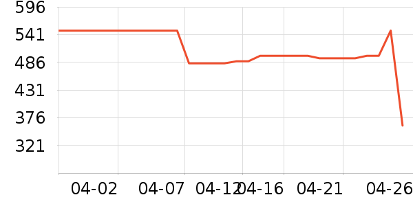 ����è����ʷ�۸�