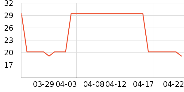 ��Է�̲���ʷ�۸�