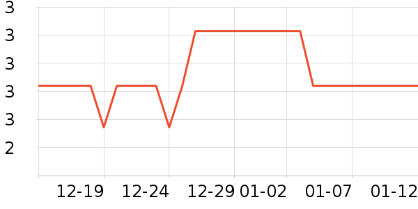 �������������ʷ�۸�