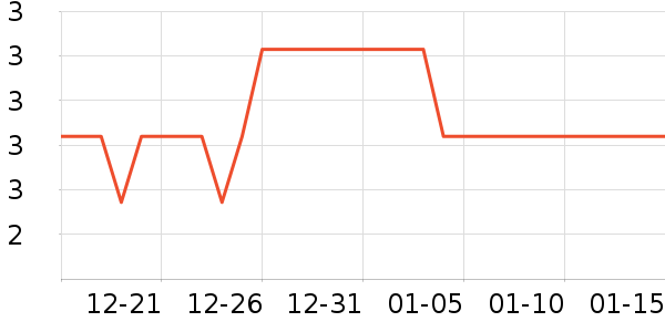 �������������ʷ�۸�