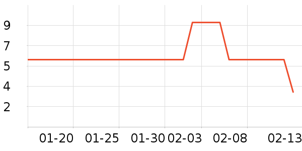 ��������������е��ʷ�۸�