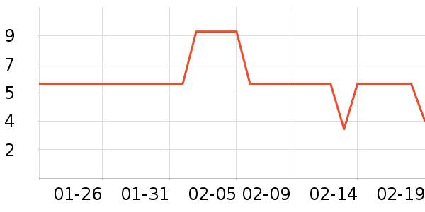 ��������������е��ʷ�۸�