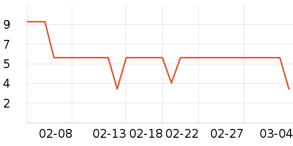 ��������������е��ʷ�۸�