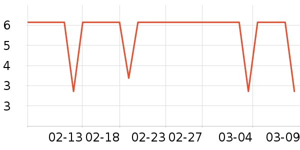 ��������������е��ʷ�۸�