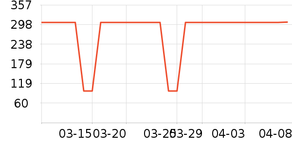 ���˶�����ʷ�۸�