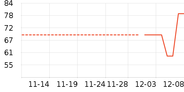 �����ʷ�۸�