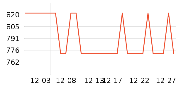 ��������ص���ʷ�۸�