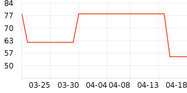 ����Ӫ��������ʷ�۸�