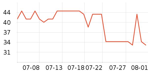 ��ҽ�������ʷ�۸�