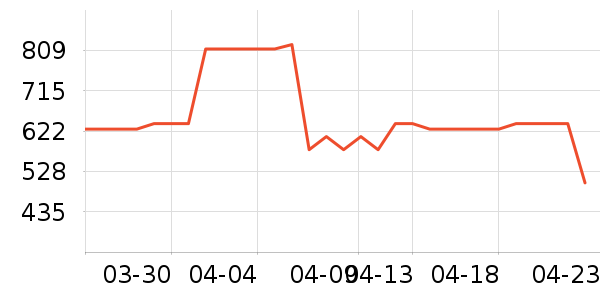 ���߳����������ʷ�۸�