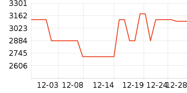 ������ˮ����ʷ�۸�