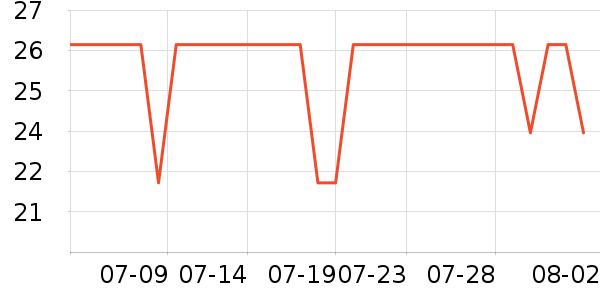 Daisy dreamʱ�н�ָ/������ʷ�۸�