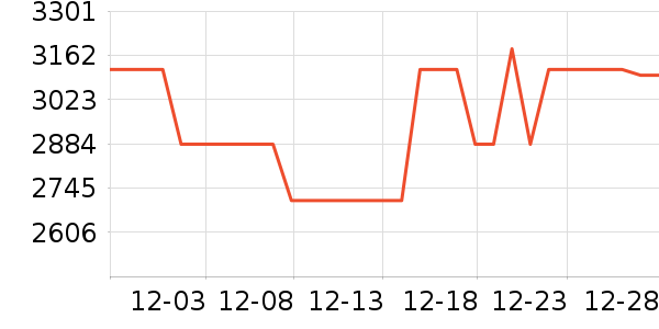 ������ˮ����ʷ�۸�