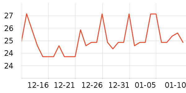 ��ͷ�����ǻ������ʷ�۸�