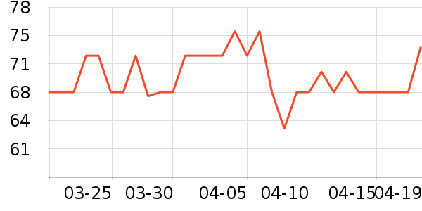 ����ϴ��ˮ��ʷ�۸�