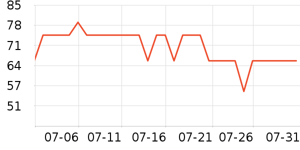 ��ţ��������ʷ�۸�