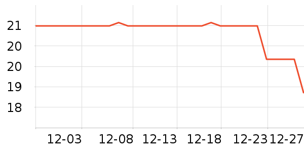 �����ֵ�ҡ��/������ʷ�۸�