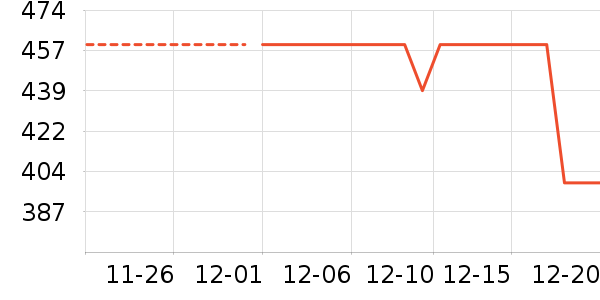 ���ѿ˻�����ʷ�۸�