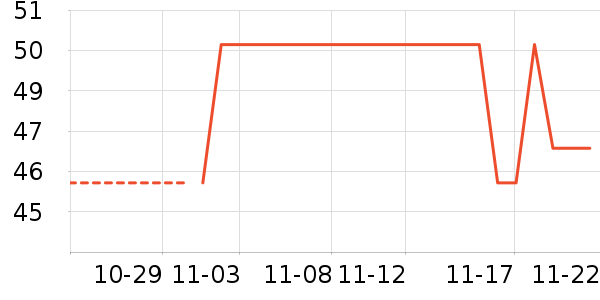 �������ʷ�۸�